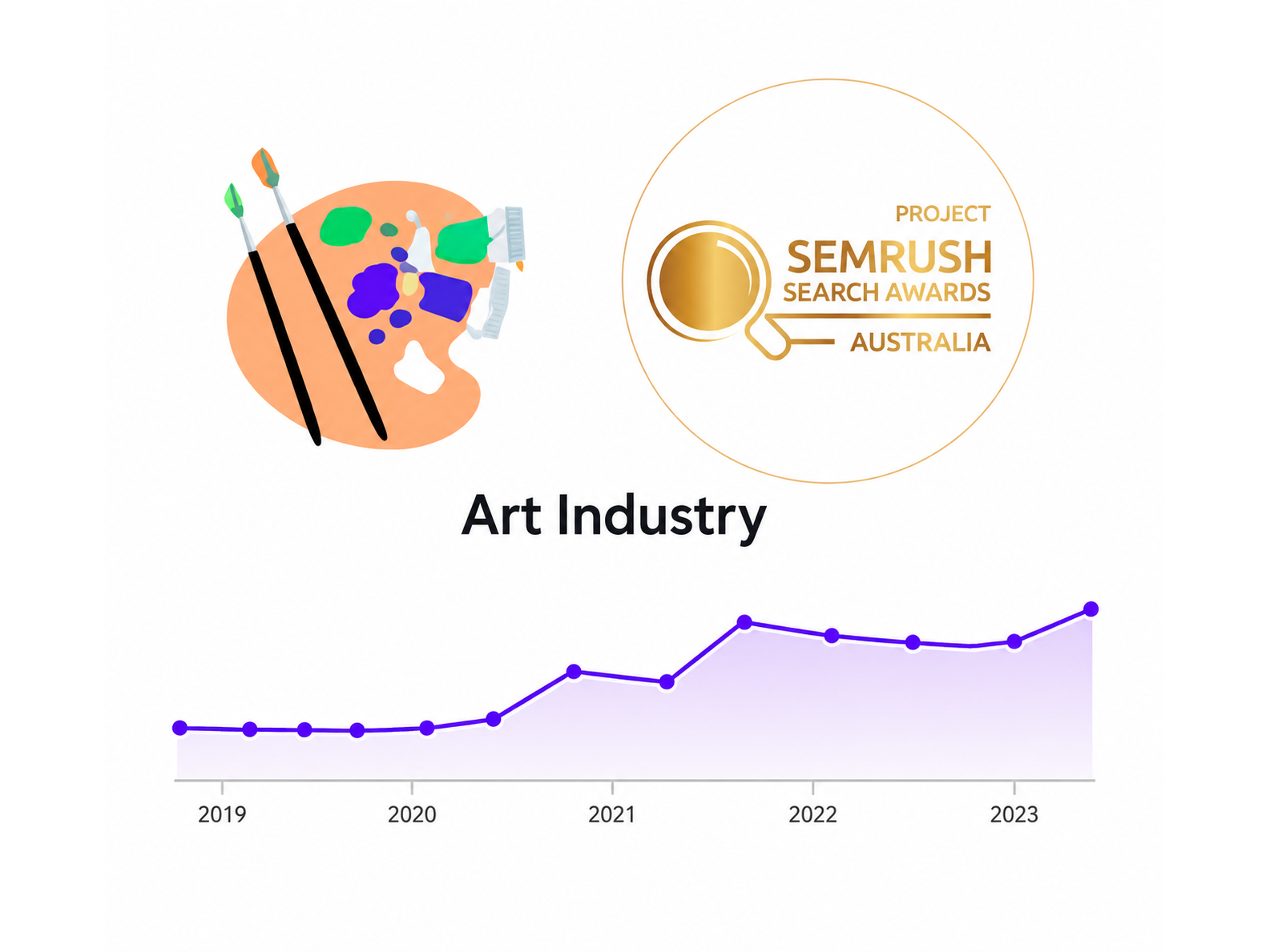 Art Industry