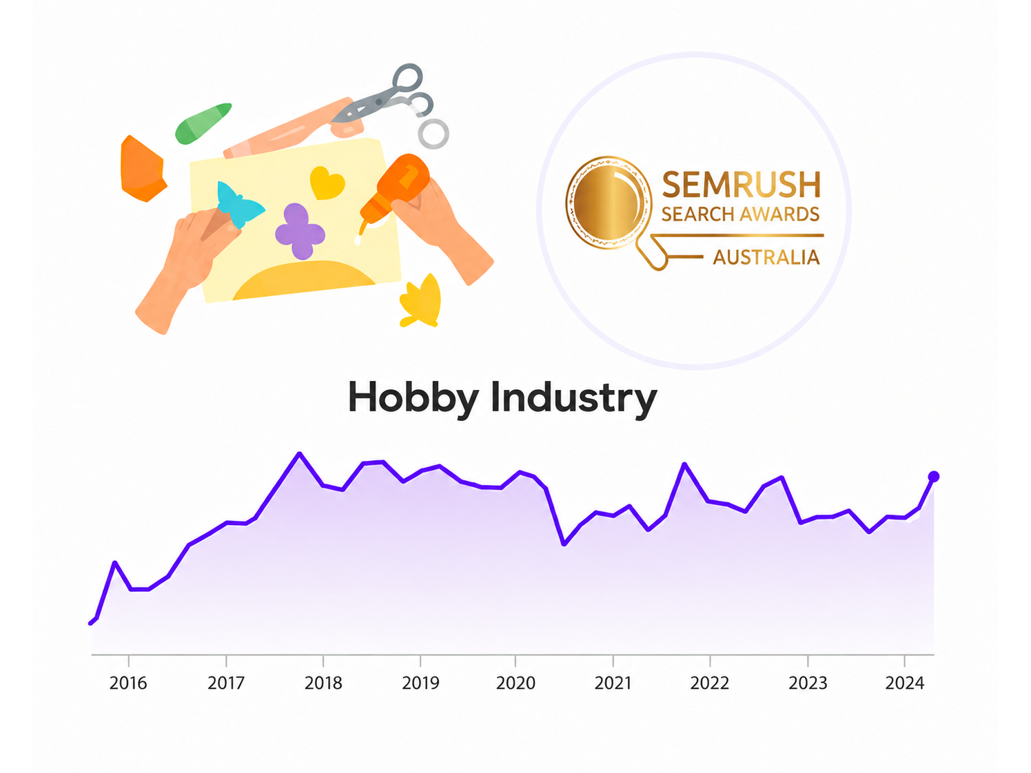 Hobby Industry