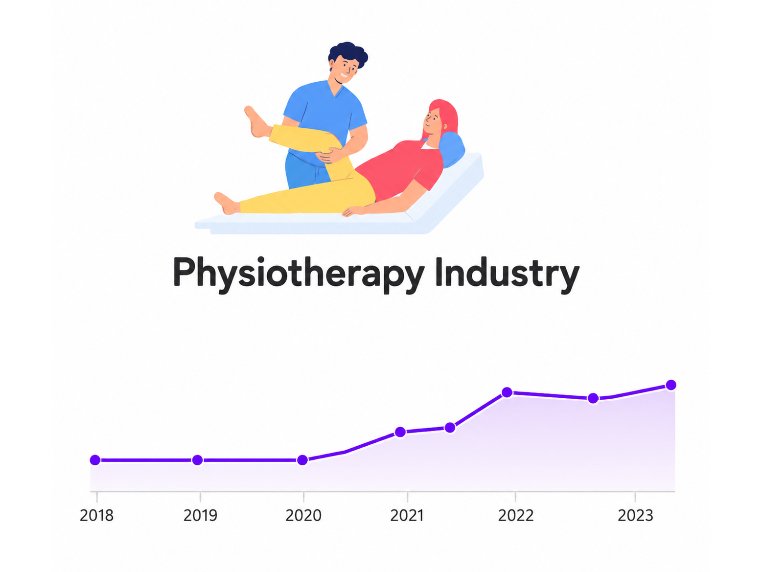 Physiotherapy Industry