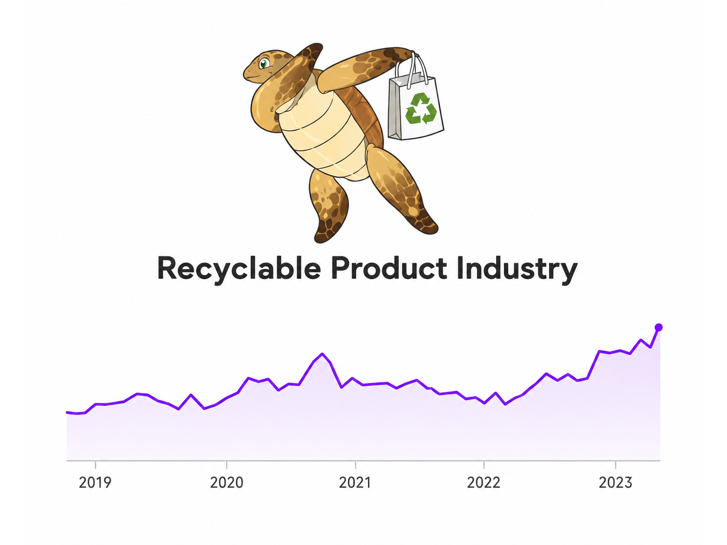 Recyclable Product Industry