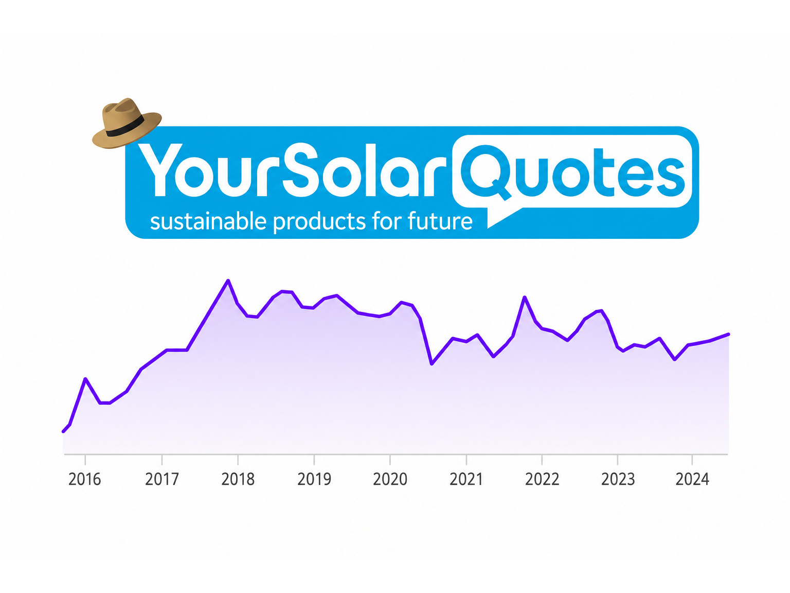 YourSolarQuotes